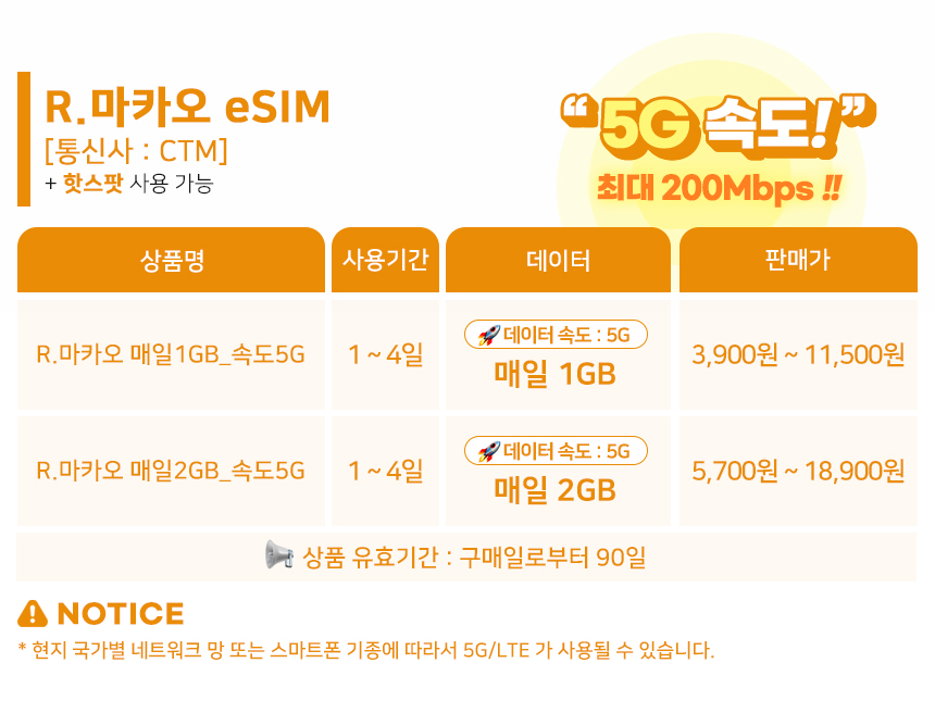 홍콩 마카오이심 eSIM 중국 CU 매일1GB일 무제한 e심 핫스팟 로밍전화