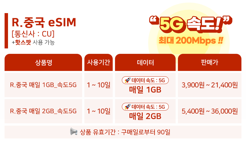 중국이심 eSIM 상하이 홍콩 CU VPN없이SNS 1일매일 1GB e심 핫스팟 로밍전화