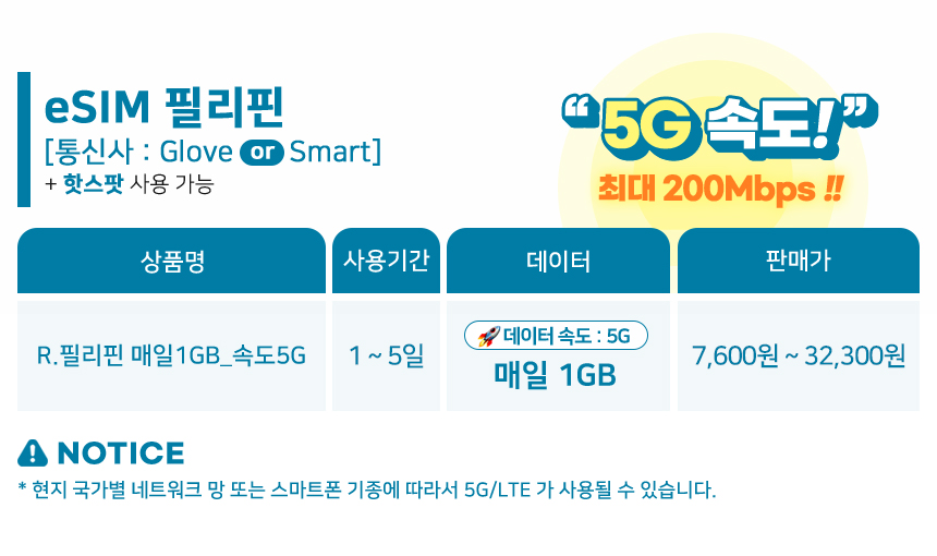 필리핀이심 esim 세부 보홀 보라카이 글로브 5G 1일 1GB e심 로밍전화