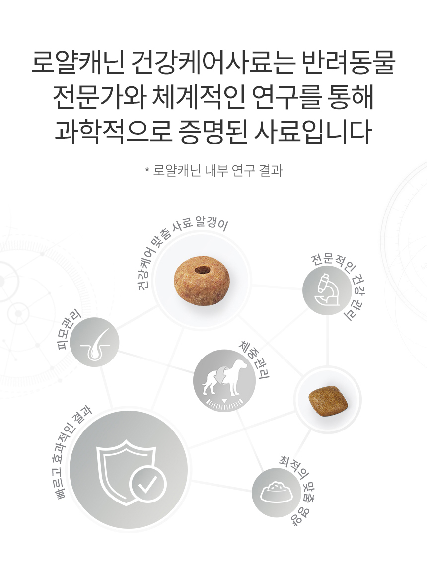 로얄캐닌 독 미니 다이제스티브 케어 건강상태별 사료 장건강, 1kg, 1개 - 상세 이미지 5