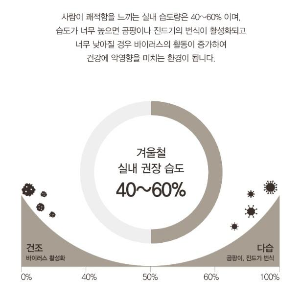 가정용 가습기 난방기 PTC온풍기히터 사무실온열기 실내온풍기 이미지 8