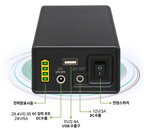 대용량 여행용 보조배터리 범용 24v12v5v (28000mah） - 상세 이미지 4