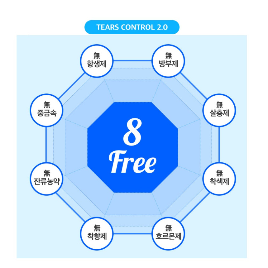 마이펫닥터 강아지사료 시그니처 2.0 저알러지 처방식 눈+눈물, 1kg, 1개 사진 5