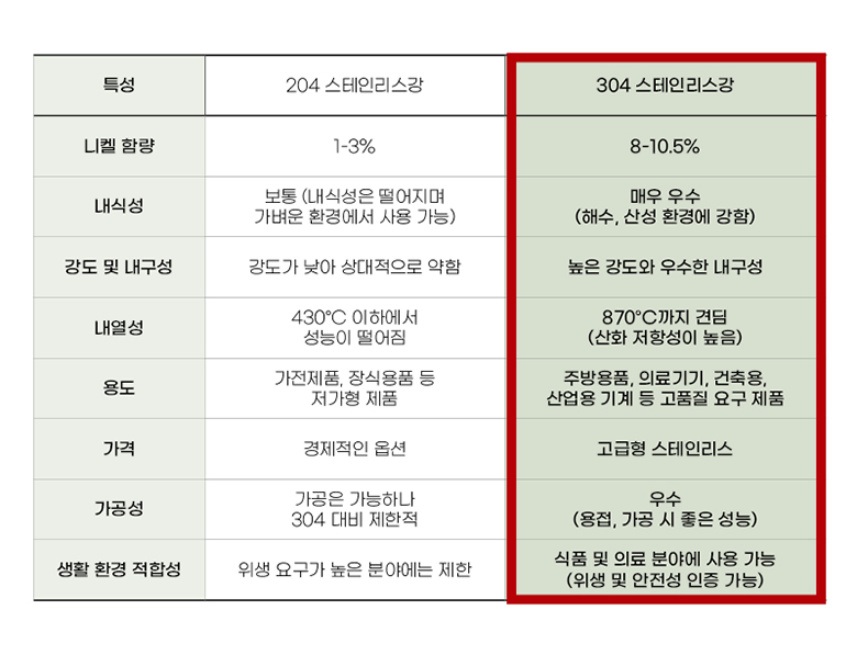 스텐 호미 제초 도구 추천 잡초 제거 제초 꿀팁 원예 도구