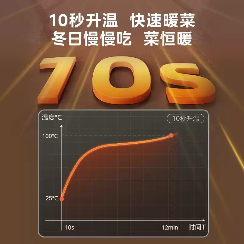푸드워머 매트 접이식 보온 음식 접시 보온유지 온열 온열패드 다이닝 워머 - 상세 이미지 3
