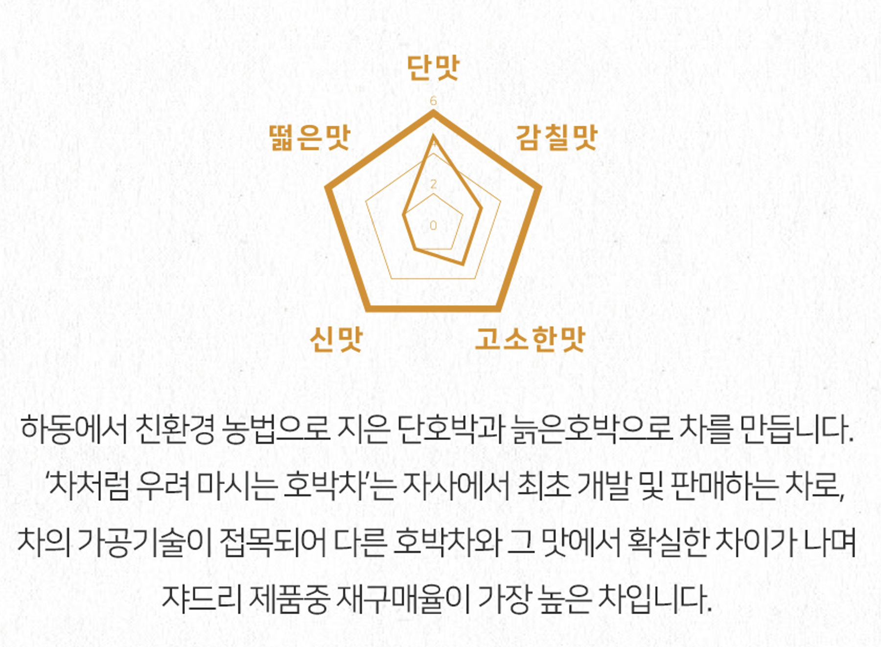 쟈드리 호박차 심신안정 변비에좋은 마시는 차 종류 티백형 3g 9티백 - 상세 이미지 4