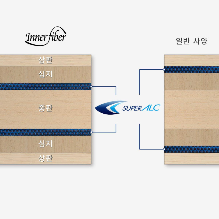 탁구라켓 하리모토 토모카즈 이너포스 슈퍼 ALC 판매처 상세 정보 이미지 4