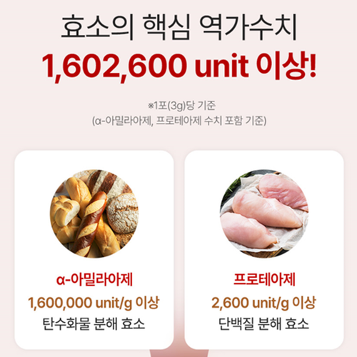 비웰 파로 엠머 밀 발효 효소 분말 스틱 30포 2박스 탄수화물 단백질 분해 고역가수치 - 상세 이미지 5