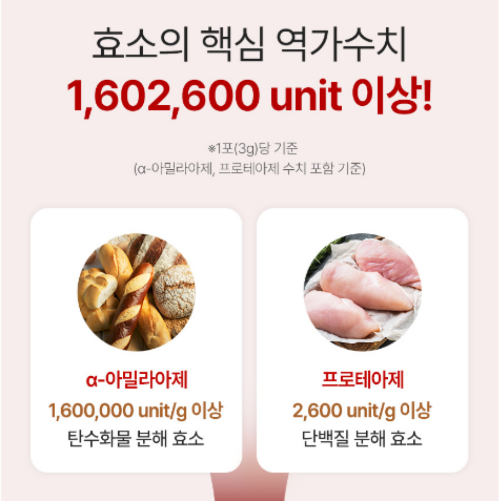 파로효소 역가수치180만 고역가 이탈리아 골드 파로 발효 효소 가루 효능 30포 2박스 - 상세 이미지 4