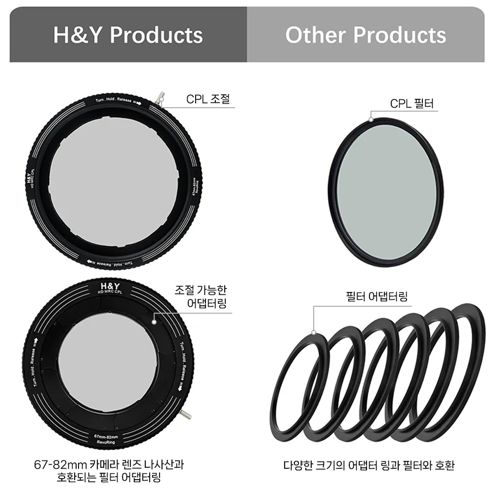 HNY 레보링 MRC CPL 가변 렌즈필터 46-62mm - 상세 이미지 3