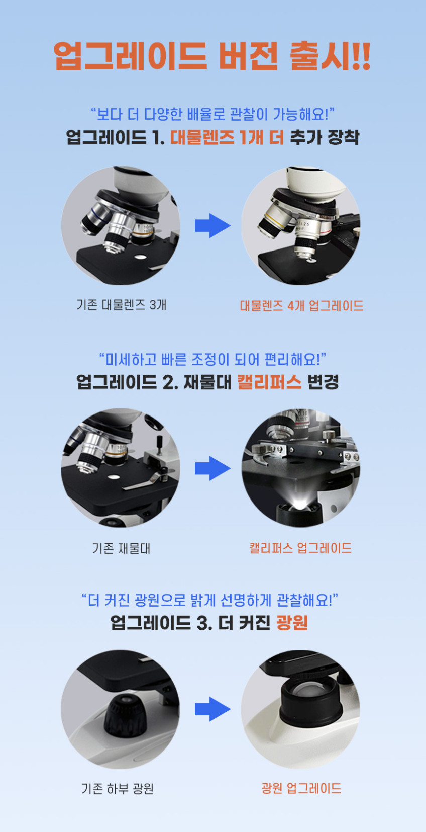 키인더스 쌍안현미경 고배율 5만배 실습 학생 판매처 상세 정보 이미지 3