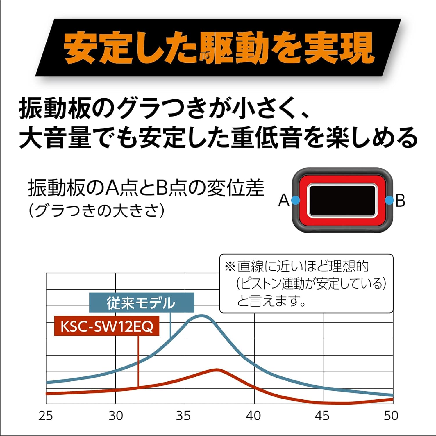 켄우드 KENWOOD 자동차 튠업 서브 우퍼 시스템 KSC-SW12EQ - 상세 이미지 3