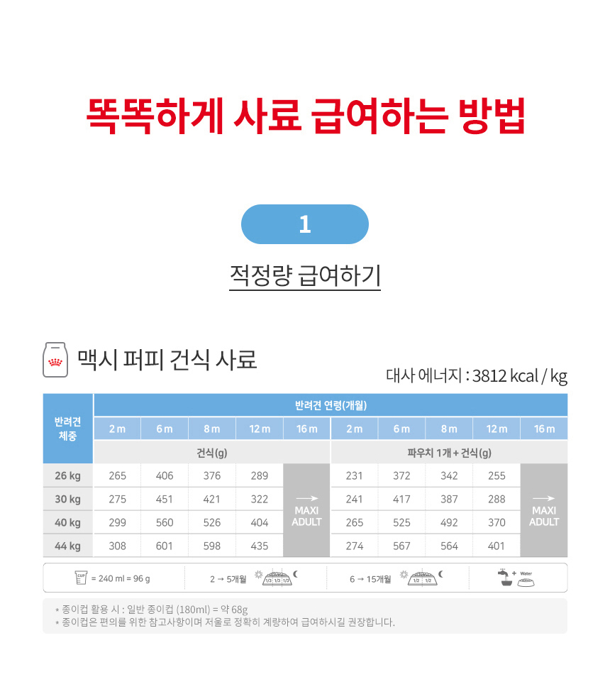 [유통기한 2026.11.16] 로얄캐닌 독 맥시 퍼피, 4kg, 1개