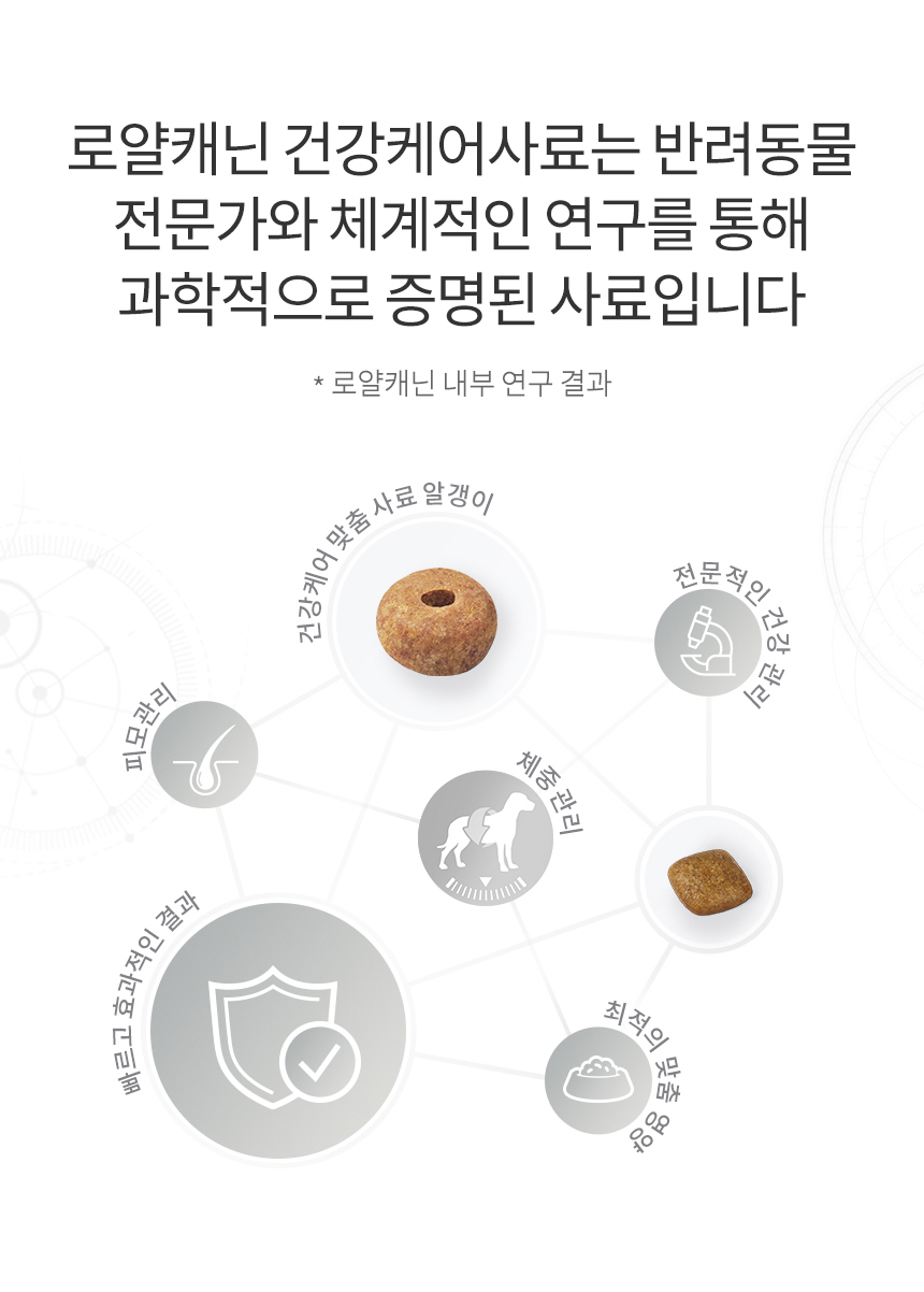 로얄캐닌 독 미니 스테럴라이즈드, 1kg, 1개 이미지 6
