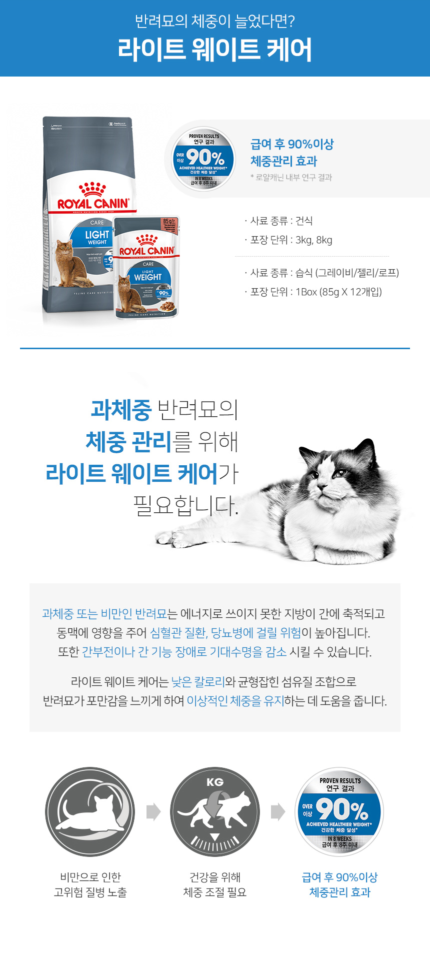 로얄캐닌 캣 라이트웨이트 유리너리 다이제스티브 헤어볼 덴탈 헤어앤스킨 건강케어 고양이사료 - 상세 이미지 3