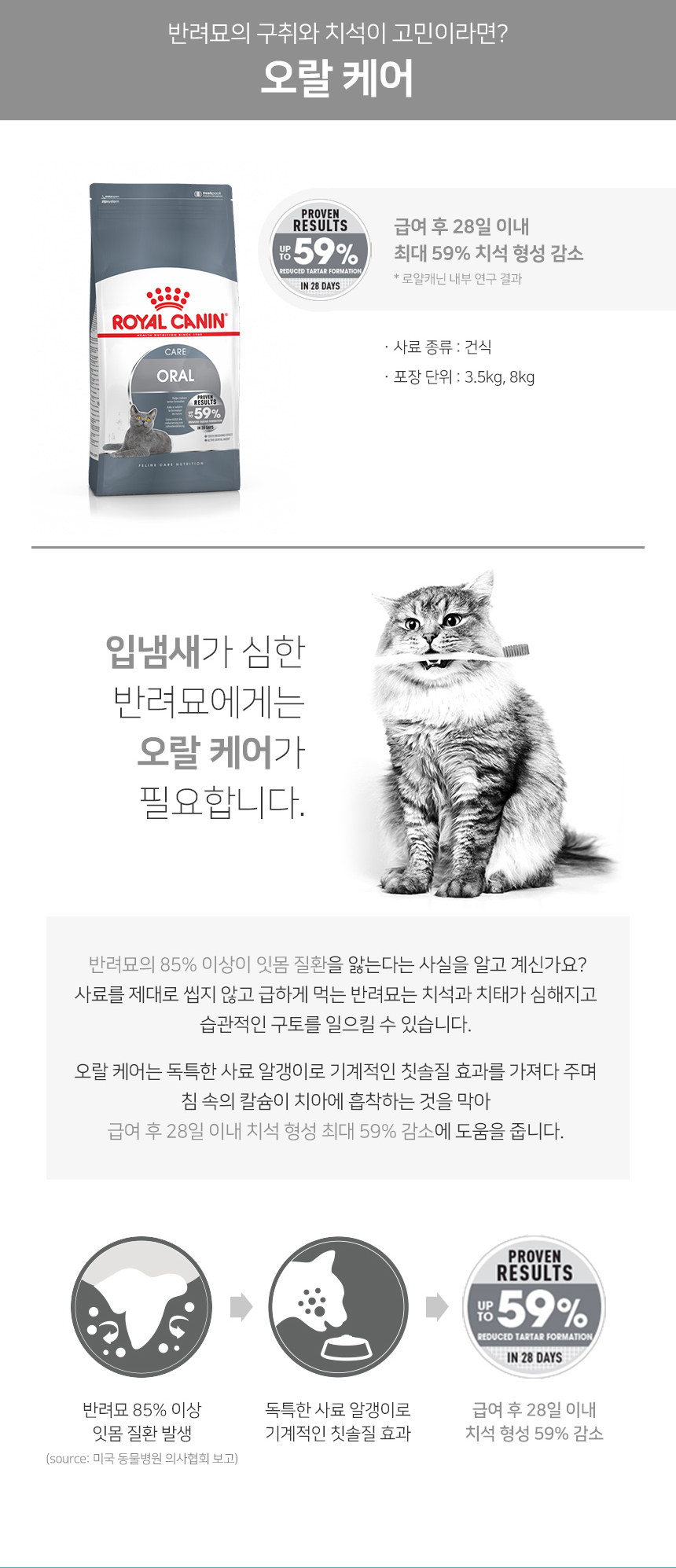 로얄캐닌 캣 라이트웨이트 유리너리 다이제스티브 헤어볼 덴탈 헤어앤스킨 건강케어 고양이사료 - 상세 이미지 4