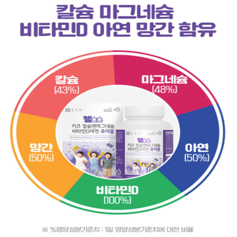 종근당 씹어먹는 어린이 키즈 칼슘 마그네슘 비타민D 아연 칼마디 츄어블 - 상세 이미지 5