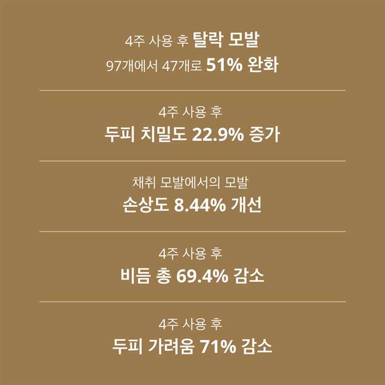 르디퍼 프리미엄 디퍼 샴푸 310ml 이미지 8