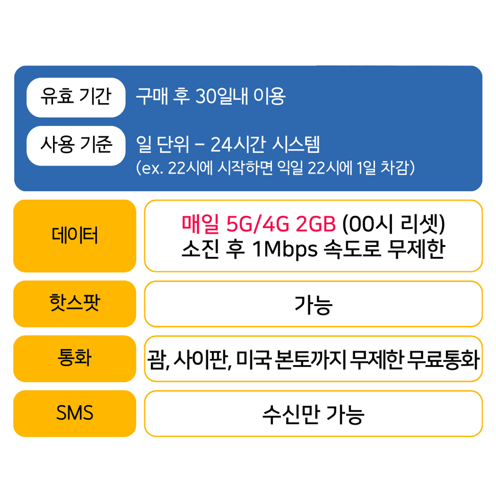 괌 이심 로컬 무제한 데이터 eSIM GTA 미국내 무제한통화 e심 잇츠이심