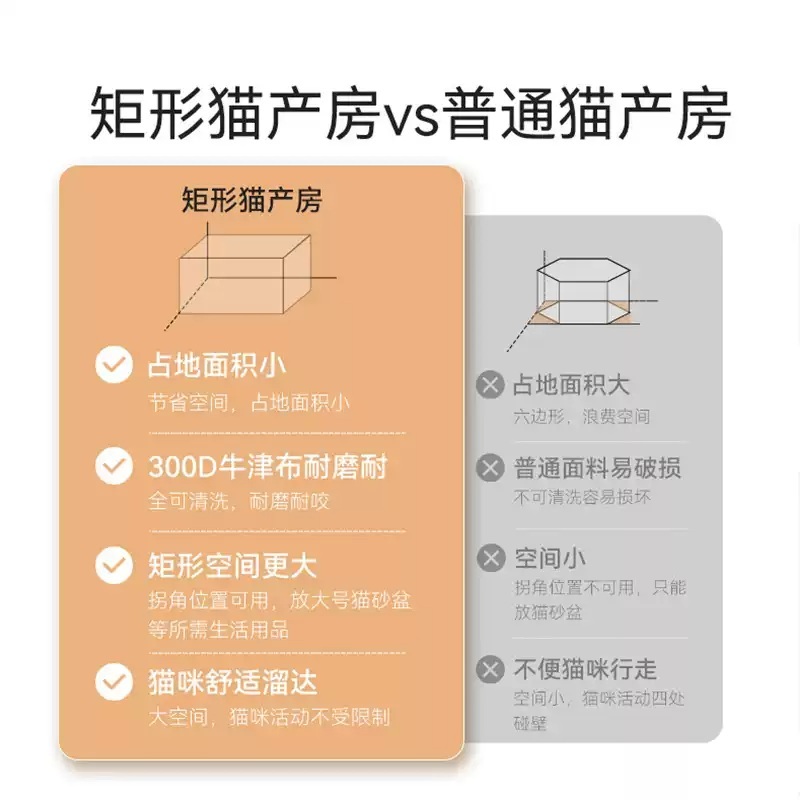 고양이격리장 반려동물 쉼터 집 빌라 분만실 실내 대형 반려묘 하우스 호텔 - 상세 이미지 5