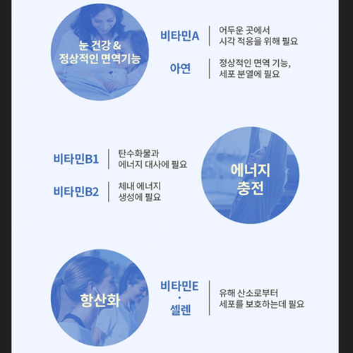 엔젯오리진 프리미엄 루테인 아스타잔틴 60캡슐 1박스 2개월 눈 피로 노화 건강 비타민A 이미지 7