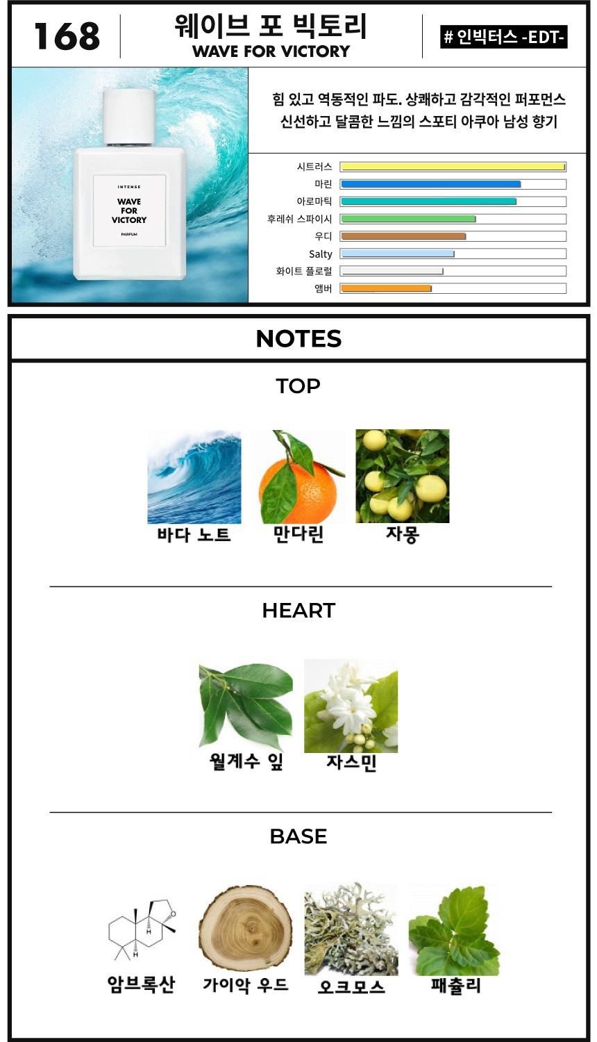 웨이브 포 빅토리 50ml 퍼퓸 인텐스 니치향수 168 WAVE FOR VICTORY (인빅터스 EDT) - 상세 이미지 5
