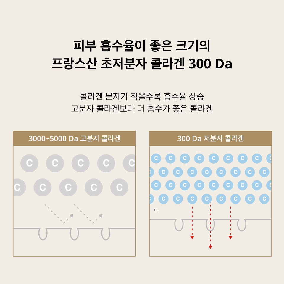 스킨부스터 바이 르디퍼 3ml - 상세 이미지 5