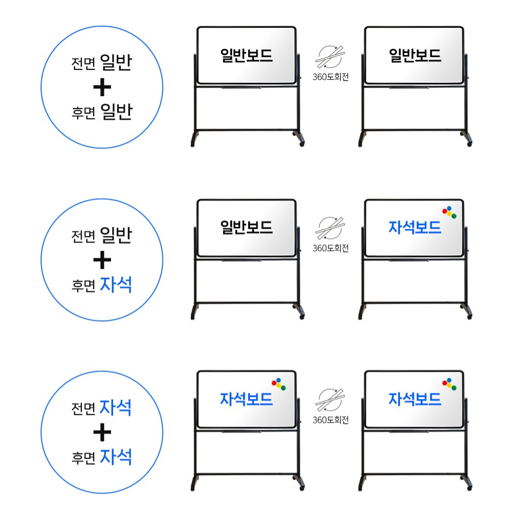 양면 회전식 화이트보드 스탠드 세트 900x1800 이동식 칠판 학원 사무실 양면 보드 이미지 6