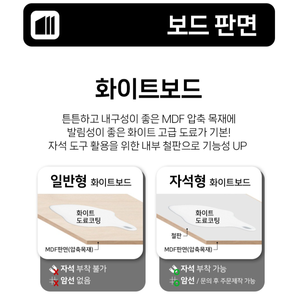 양면 회전식 화이트보드 스탠드 세트 900x1800 이동식 칠판 학원 사무실 양면 보드 이미지 8