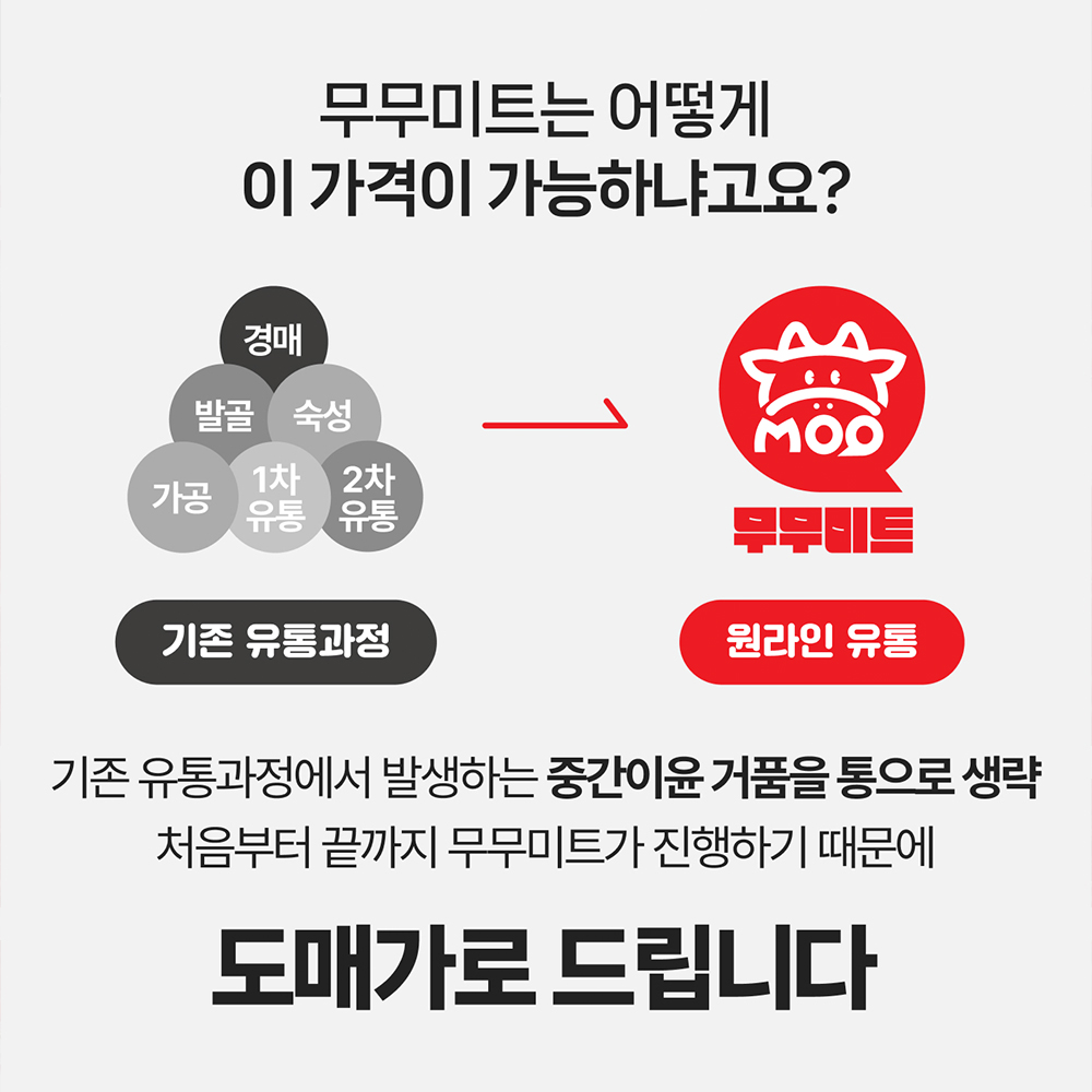 한우 사골뼈 세트 보양식 꼬리반골 곰거리 소꼬리 무무미트 이미지 7