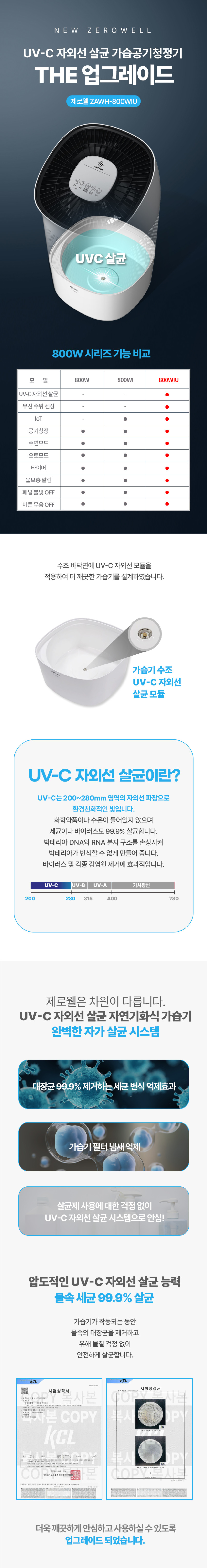 제로웰 자연기화식 가습기 공기청정기 겸용 에어워셔 IoT UV살균 ZWAH-800WIU 판매처 상세 정보 이미지 1