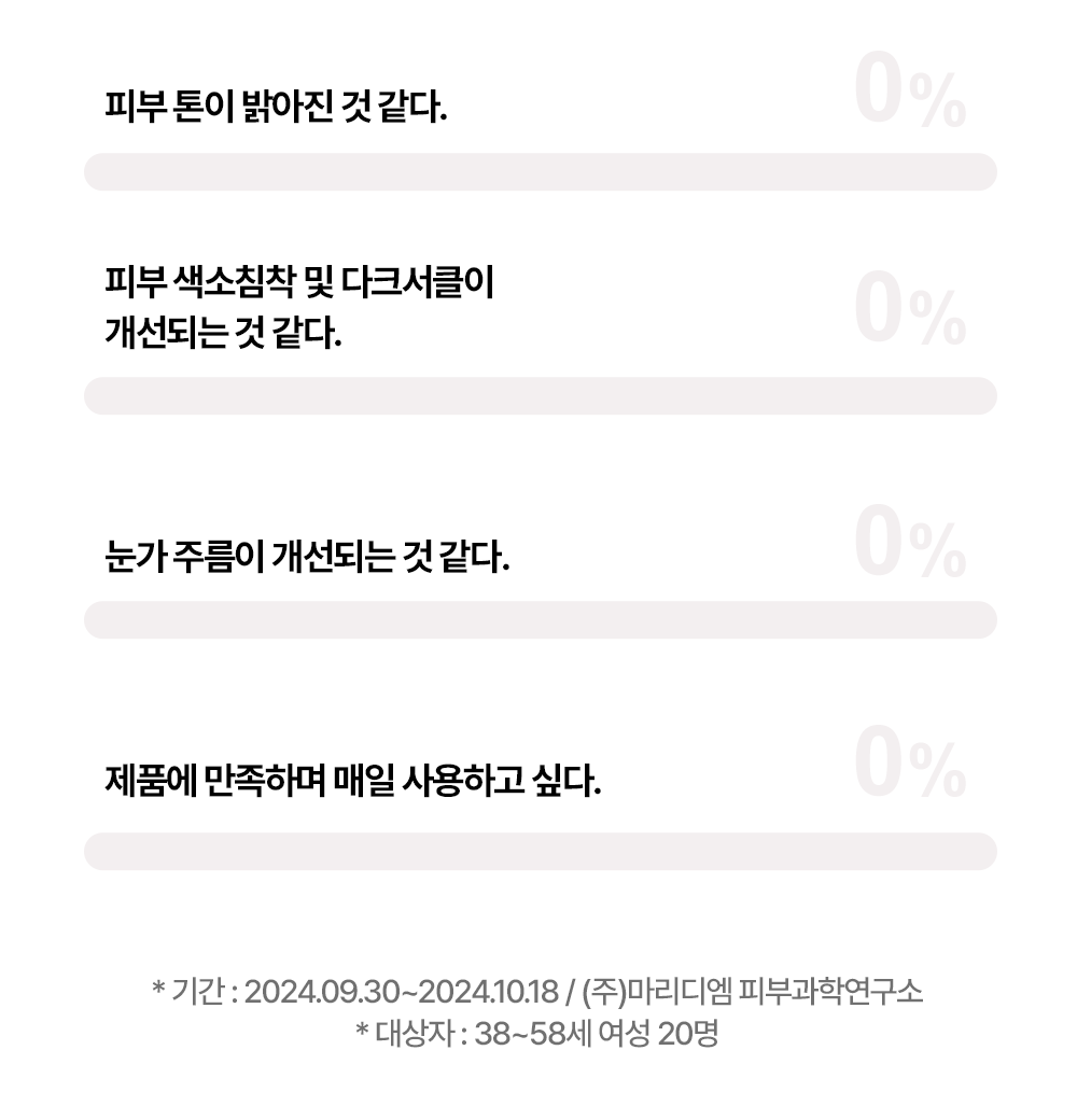 melixir vitamin c5 dark spot serum korean duo