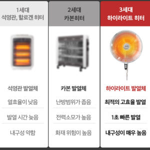 대형 히터 카본 전기 히터 선풍기형 히터 공업용 선풍기 난로 개봉기 | 실사용 후기 - 상품 이미지 2