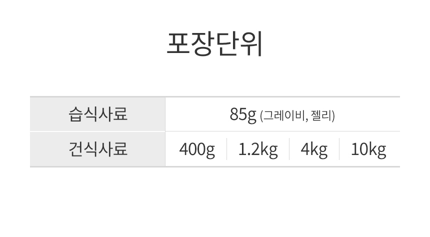 로얄캐닌 캣 인도어 젤리, 85g, 12개 이미지 7
