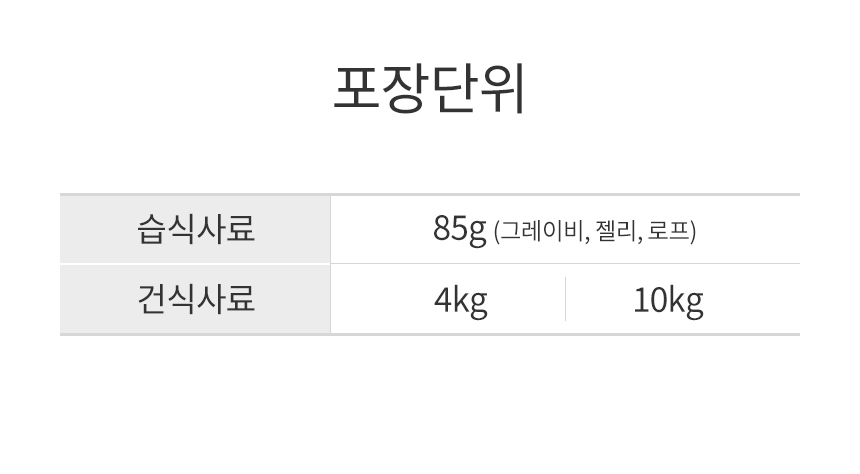 로얄캐닌 캣 스테럴라이즈드 그레이비, 85g, 12개 이미지 8