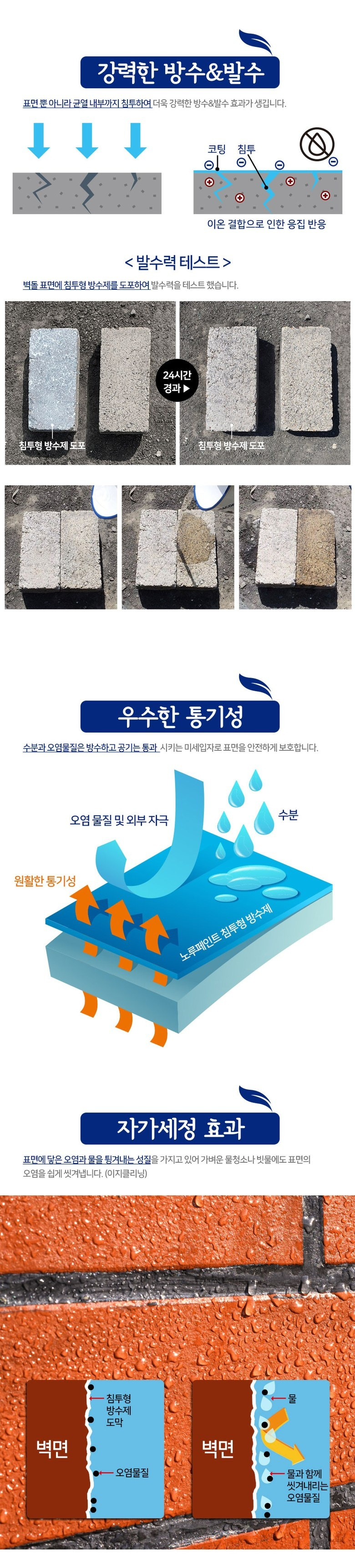 액체형 방수코팅제 침투 방수제 바르는 방수액 - 상세 이미지 4