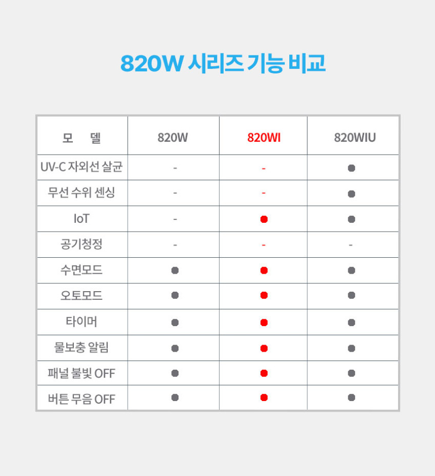 제로웰 IoT 자연 기화식 대용량 가습기 ZWH-820WI 판매처 상세 정보 이미지 2