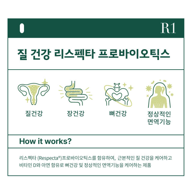 여성 질유산균 질건강 리스펙타 프로바이오틱스 비타민D 아연 30캡슐, 4개
