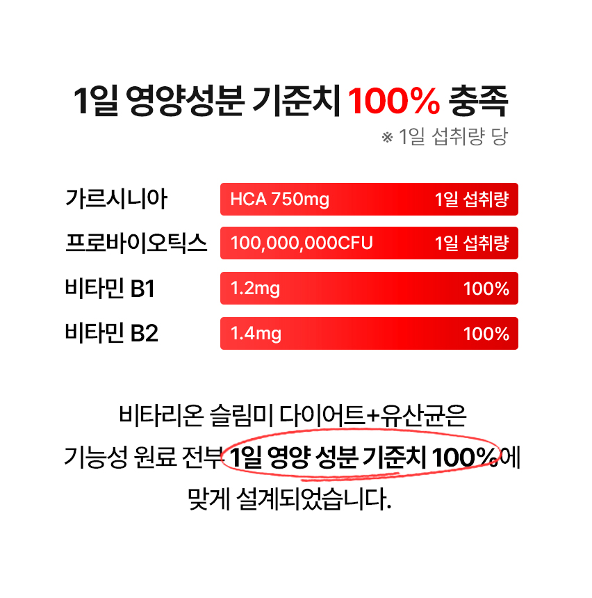 슬림미 가르시니아 다이어트 유산균 비피더스균 3종 체지방감소 6중기능성 120캡슐, 2개 - 상세 이미지 5
