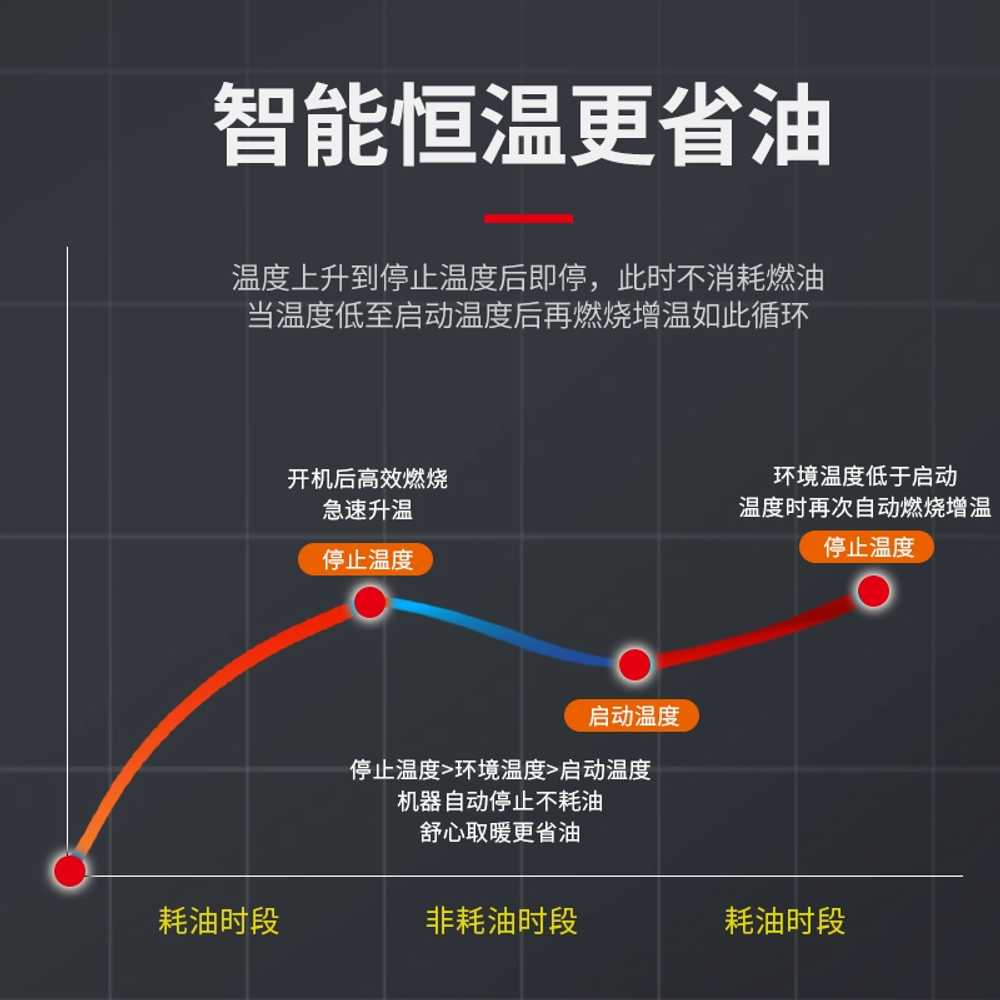 건조기 공업용열풍기 창고 상품 공사장 돼지 우리 양계장 20KW(휴대용) - 상세 이미지 4