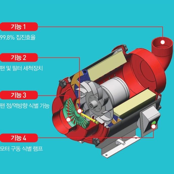 산업용 집진장치 절삭유집진기 산업가공현장 미스트크리너 - 상세 이미지 4