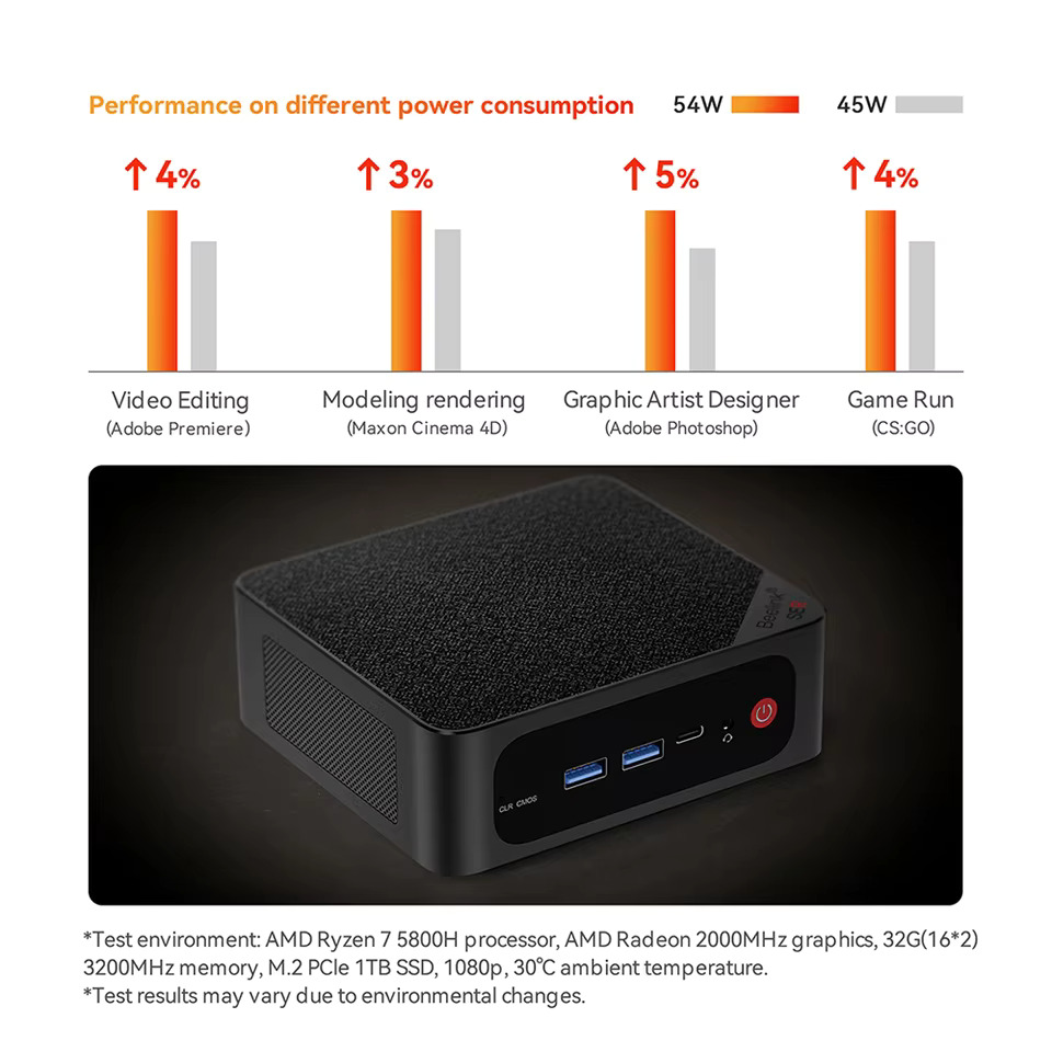 미니pc 미니피씨 Beelink SER5 MAX 5800H 미니 PC 컴퓨터 AMD Ryzen 7 DDR4 16GB 32GB SSD 500GB 1T 지지대 WiFi6 BT5.2 : 돈나무유통