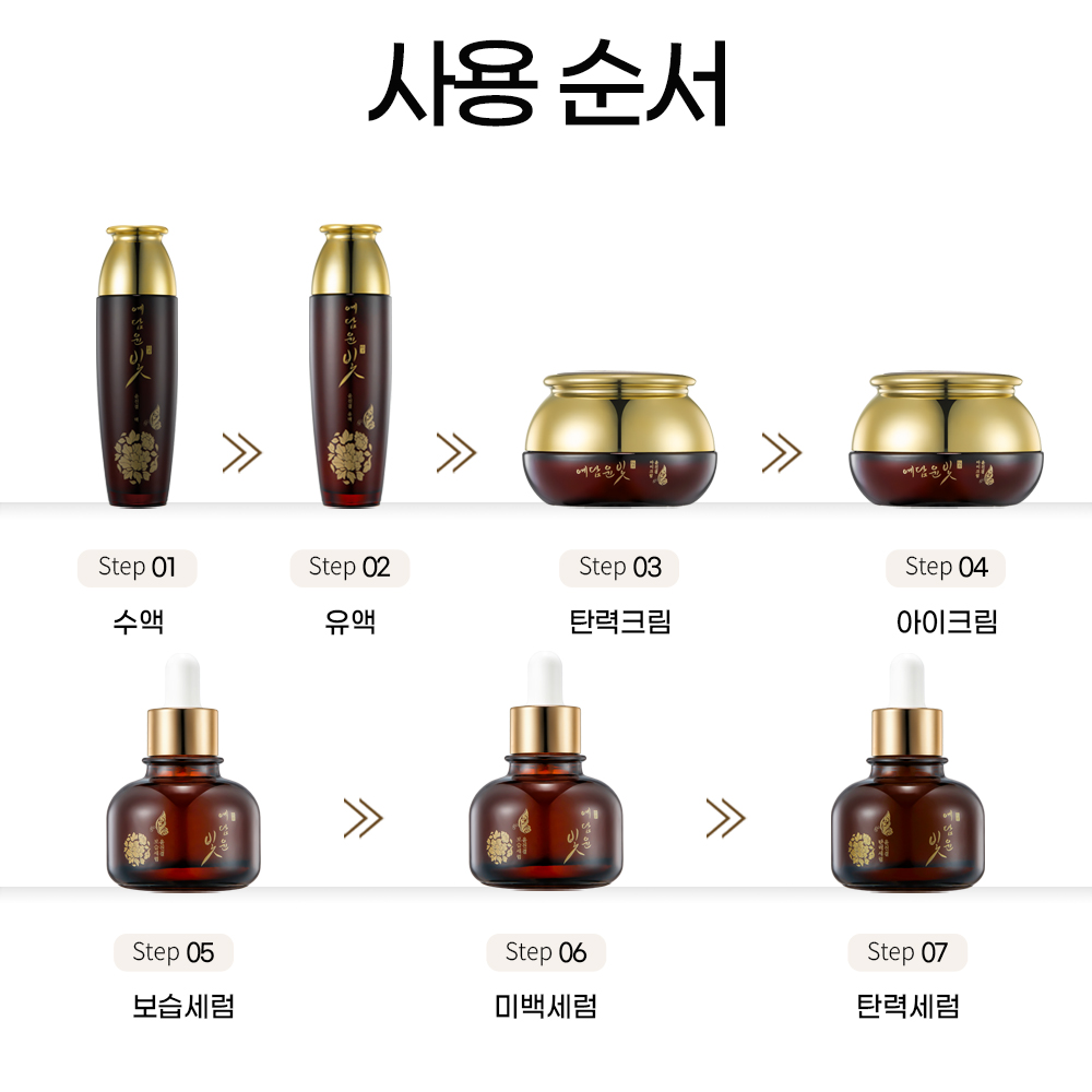예담윤빛 윤진결 여성 기초 화장품 7종 세트 식물성플라센타 기능성 스킨케어 선물 이미지 2
