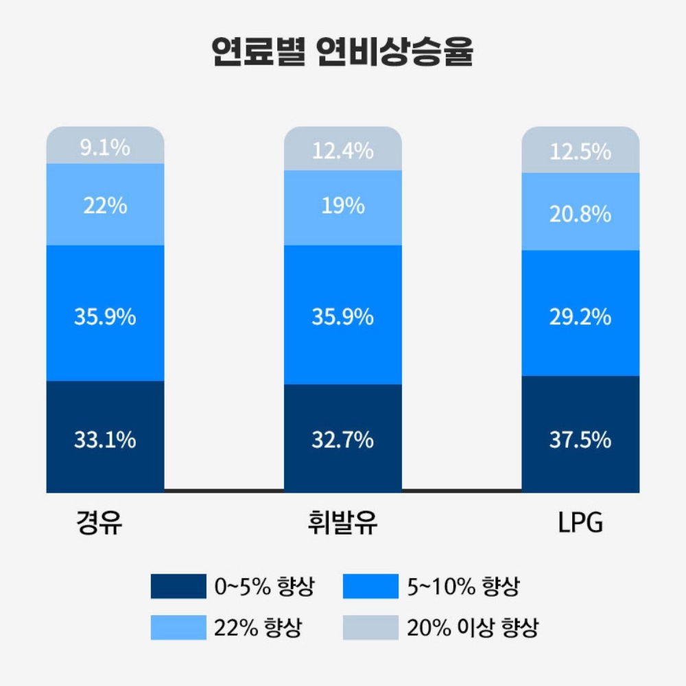 카타민 자동차 엔진 플러싱 오일 디젤 엔진오일 첨가제 코팅제 소음 - 상세 이미지 5