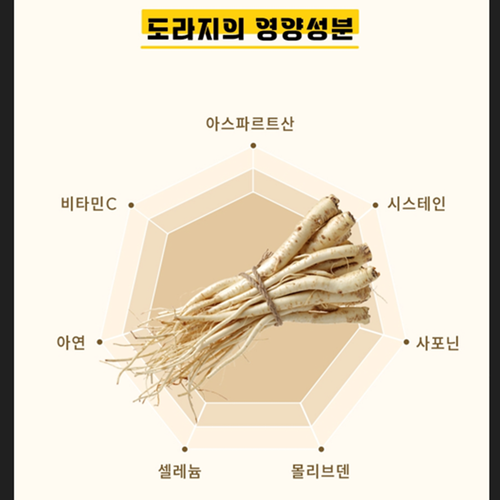 고이담은 프리미엄 배도라지 스틱 10ml 100포 2개 즙 액기스 환절기 목 기관지 건강 - 상세 이미지 4