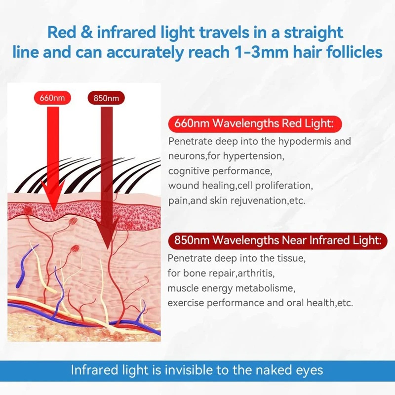 탈모건강 헤어케어 윤기나는 머릿결 헤어케어기기 Red light control hair cap - 상세 이미지 3