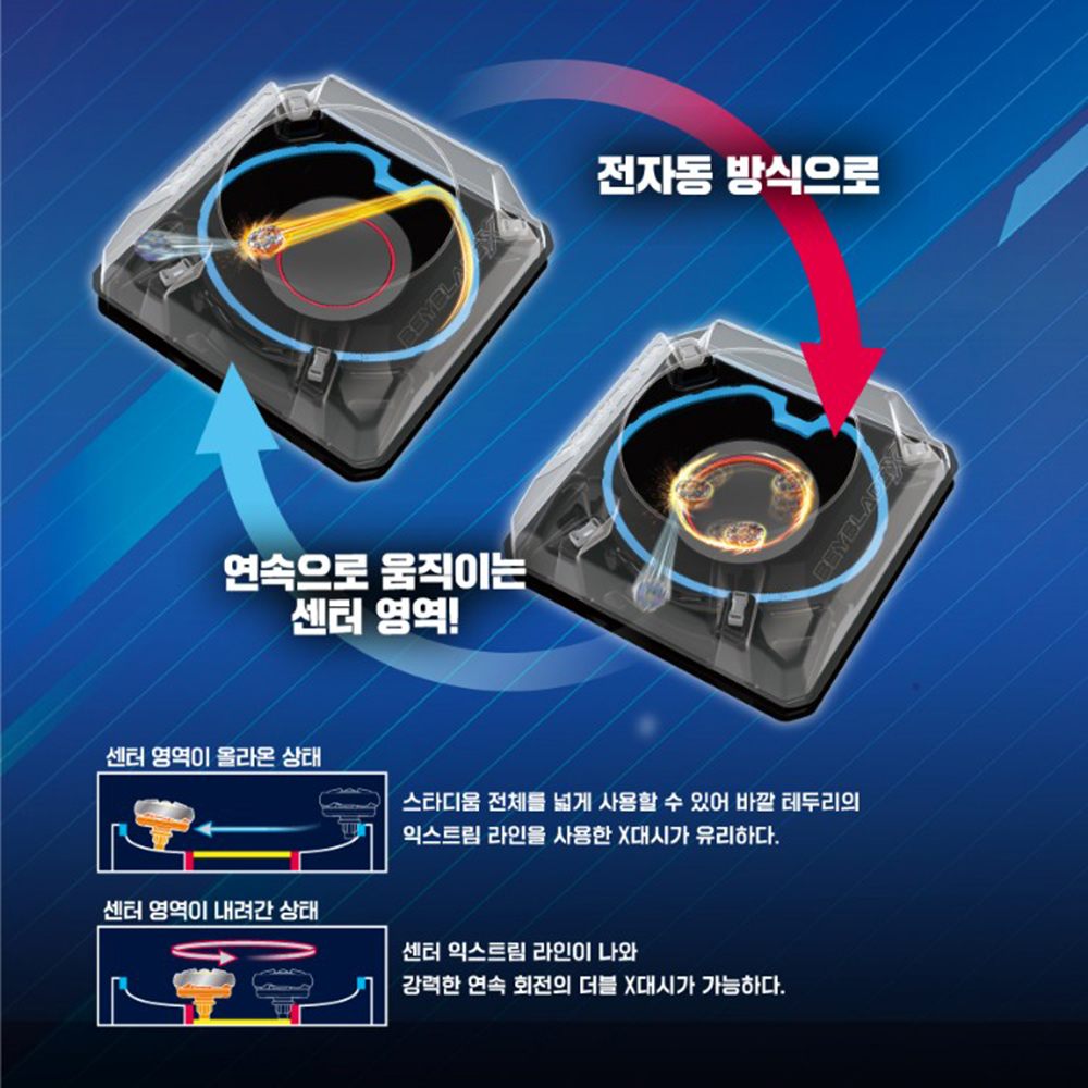베이블레이드x 팽이 장난감 BX-37 더블 익스트림 무빙세트 스타터 초등학생선물 스티커세트 - 상세 이미지 5