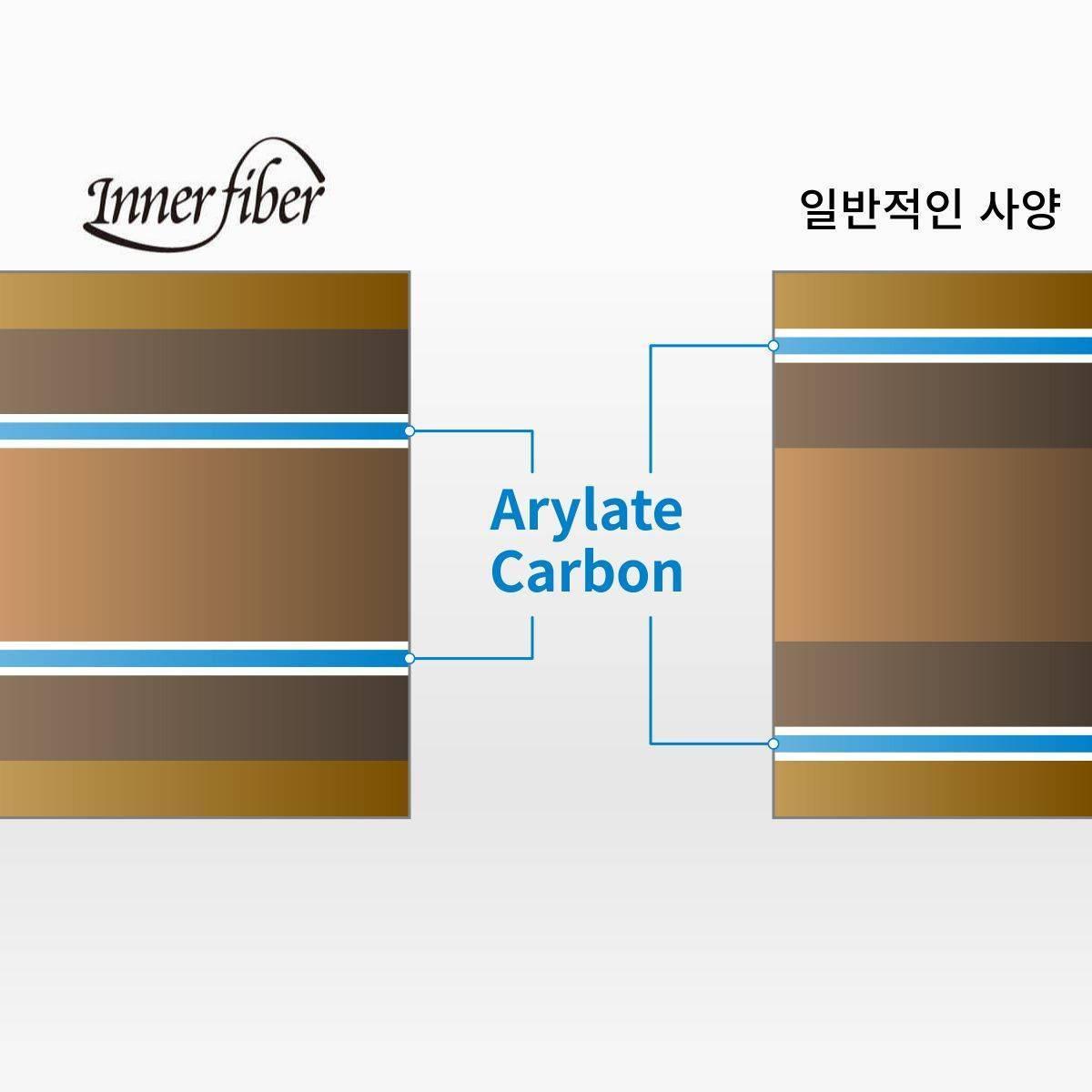 [버터플라이] 옵차로프 이너포스 ALC 안정감 있는 탁구라켓 - 상세 이미지 3