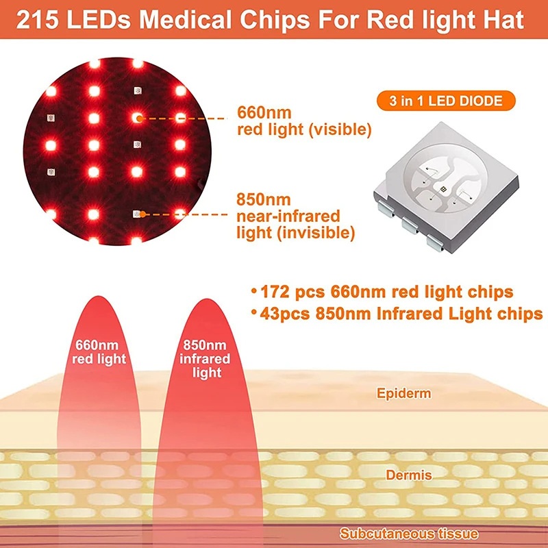 탈모건강 헤어케어 윤기나는 머릿결 헤어케어기기 Red light control hair cap - 상세 이미지 4