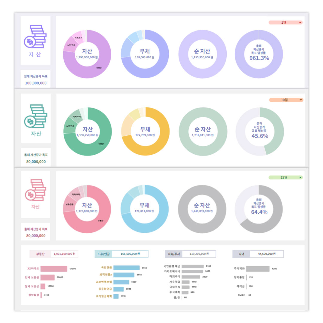 2026년 구글시트 가계부 양식 1년 자동계산 구채희 채움가계부